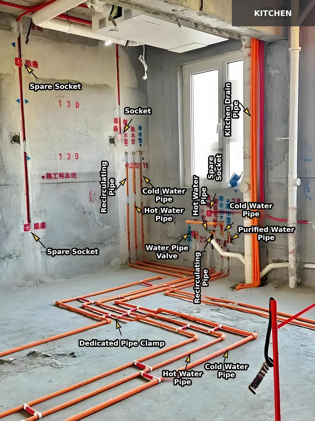 Kitchen pipework and socket layout, annotated on site